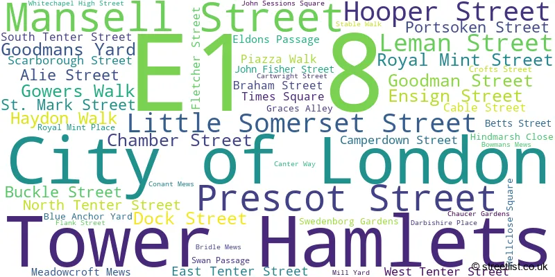 A word cloud for the E1 8 postcode